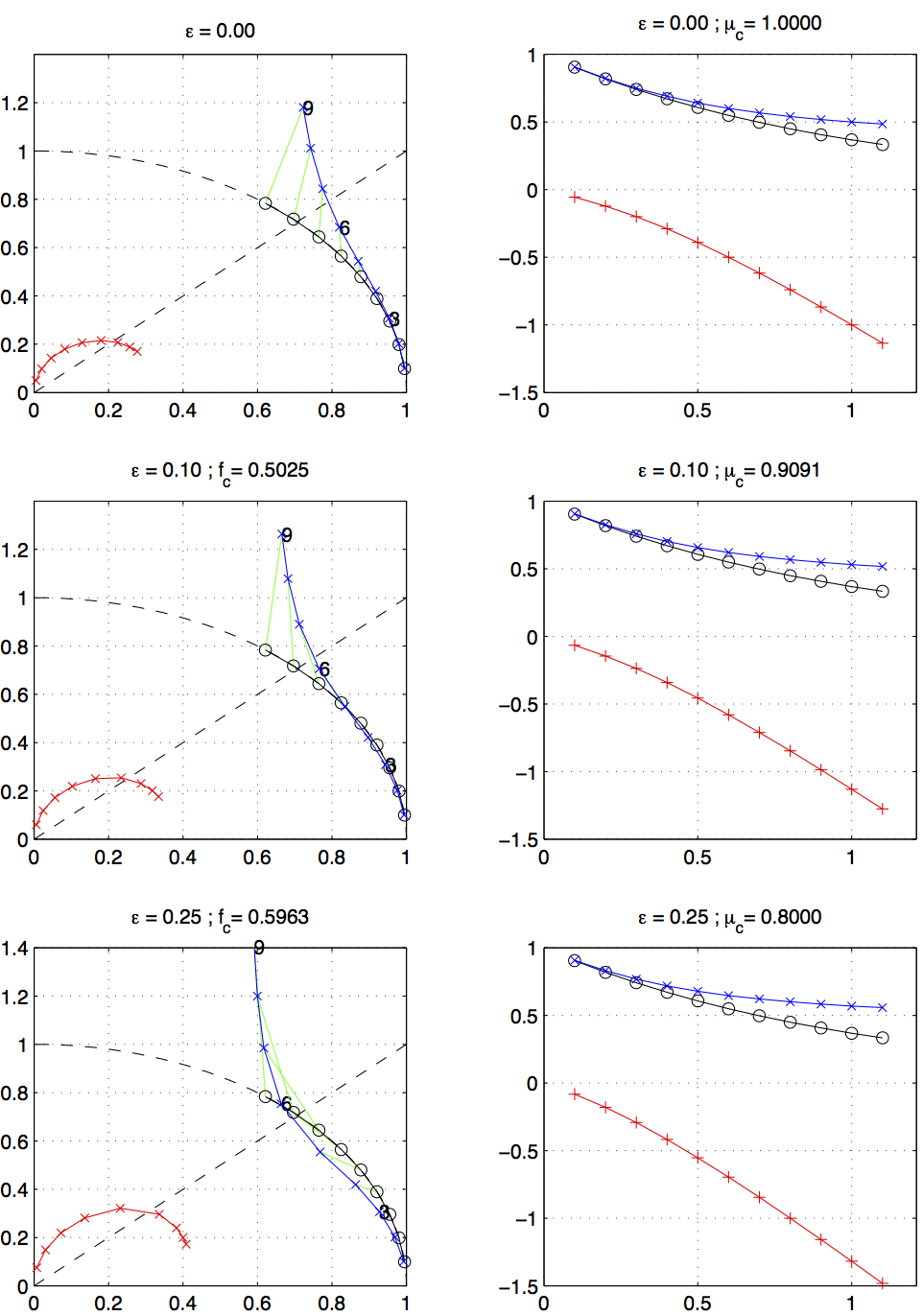 stability_analysis